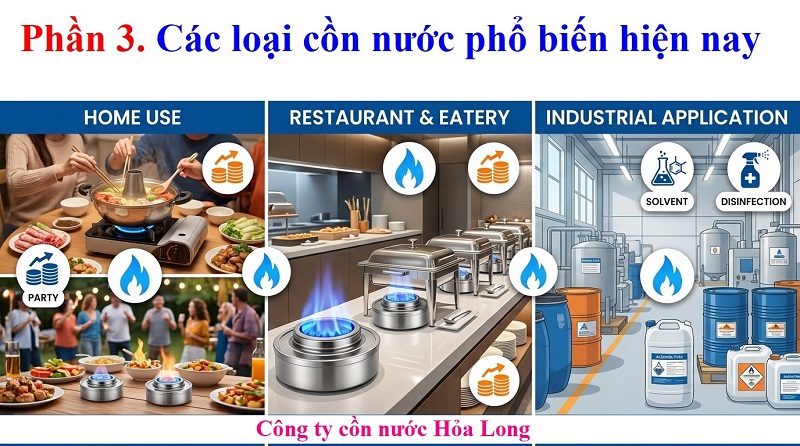 Nhà Cung Cấp Cồn Nước Uy Tín – Tiêu Chí Lựa Chọn Và Địa Chỉ Đáng Tin Cậy